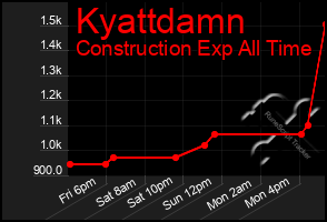 Total Graph of Kyattdamn