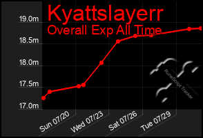 Total Graph of Kyattslayerr