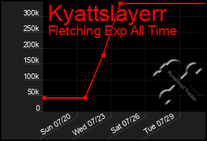 Total Graph of Kyattslayerr
