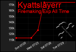 Total Graph of Kyattslayerr