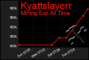 Total Graph of Kyattslayerr