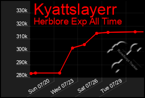 Total Graph of Kyattslayerr