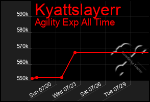 Total Graph of Kyattslayerr