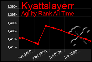 Total Graph of Kyattslayerr