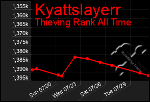 Total Graph of Kyattslayerr