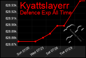Total Graph of Kyattslayerr