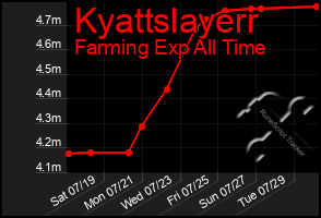 Total Graph of Kyattslayerr