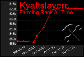 Total Graph of Kyattslayerr
