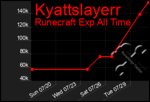 Total Graph of Kyattslayerr