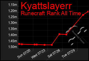 Total Graph of Kyattslayerr