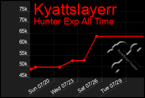 Total Graph of Kyattslayerr