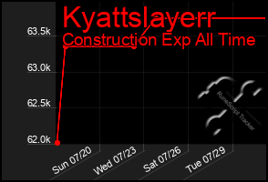 Total Graph of Kyattslayerr