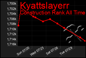 Total Graph of Kyattslayerr