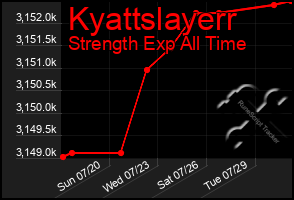 Total Graph of Kyattslayerr
