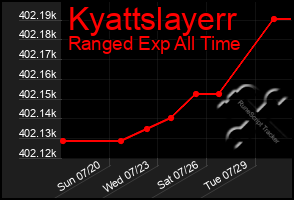 Total Graph of Kyattslayerr