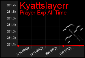 Total Graph of Kyattslayerr