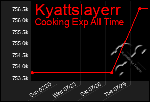 Total Graph of Kyattslayerr