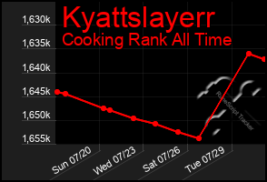 Total Graph of Kyattslayerr