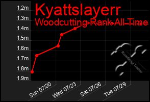 Total Graph of Kyattslayerr