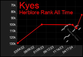 Total Graph of Kyes