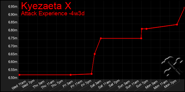 Last 31 Days Graph of Kyezaeta X