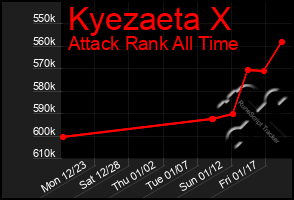 Total Graph of Kyezaeta X