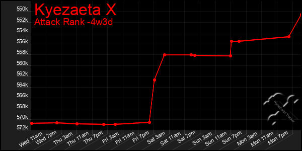 Last 31 Days Graph of Kyezaeta X