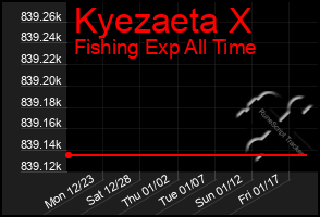 Total Graph of Kyezaeta X