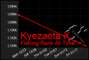 Total Graph of Kyezaeta X