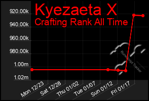 Total Graph of Kyezaeta X