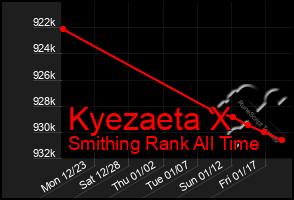 Total Graph of Kyezaeta X