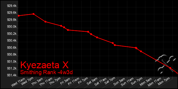 Last 31 Days Graph of Kyezaeta X