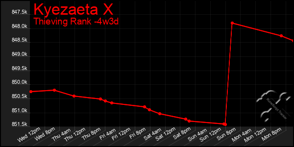 Last 31 Days Graph of Kyezaeta X