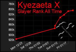 Total Graph of Kyezaeta X