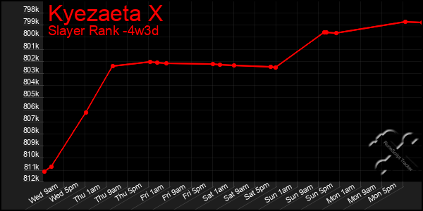 Last 31 Days Graph of Kyezaeta X