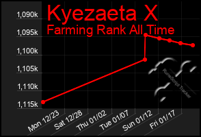 Total Graph of Kyezaeta X