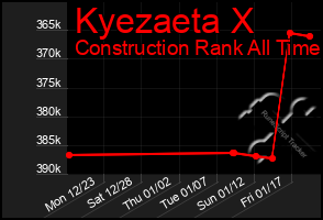 Total Graph of Kyezaeta X