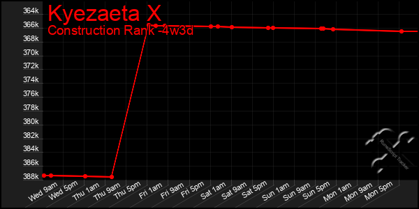 Last 31 Days Graph of Kyezaeta X