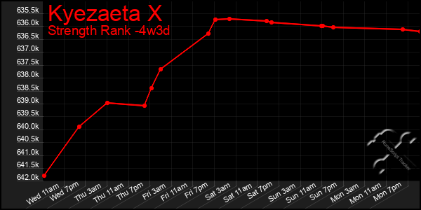 Last 31 Days Graph of Kyezaeta X