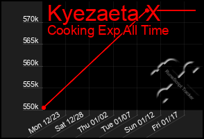 Total Graph of Kyezaeta X