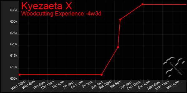 Last 31 Days Graph of Kyezaeta X