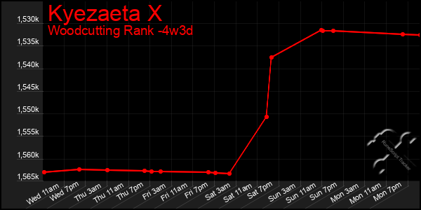 Last 31 Days Graph of Kyezaeta X