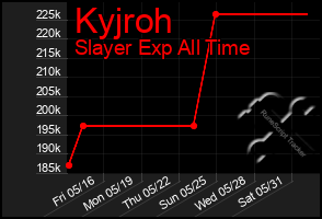 Total Graph of Kyjroh