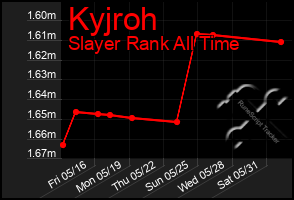 Total Graph of Kyjroh