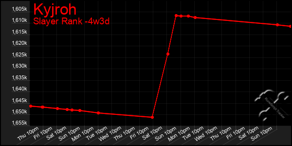 Last 31 Days Graph of Kyjroh