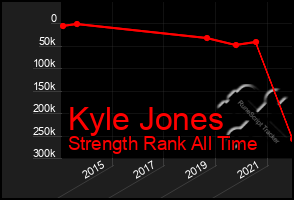 Total Graph of Kyle Jones