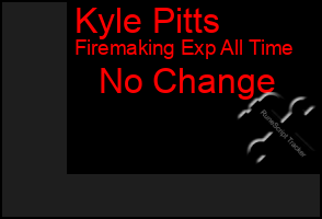 Total Graph of Kyle Pitts