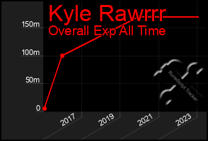 Total Graph of Kyle Rawrrr