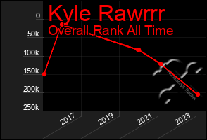 Total Graph of Kyle Rawrrr