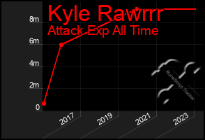 Total Graph of Kyle Rawrrr